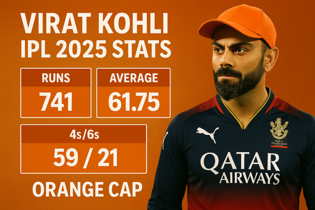 Virat Kohli