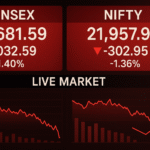 Sensex & Nifty